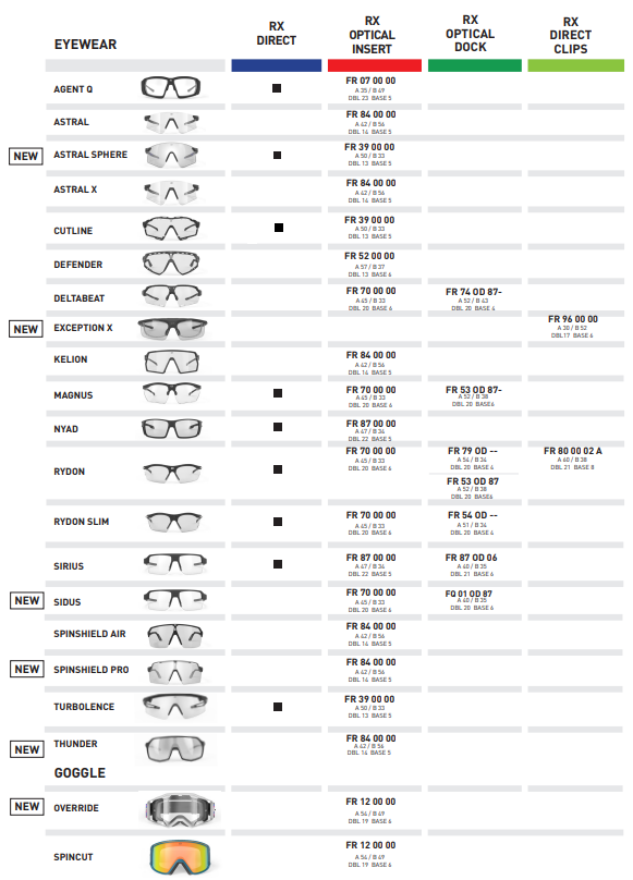 Rudy Project dioptriás megoldások